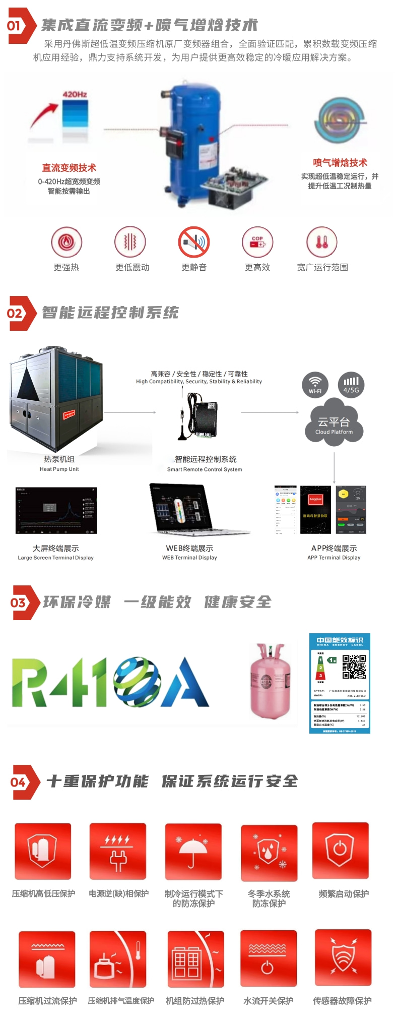 商用变频冷暖机组详情_2.jpg